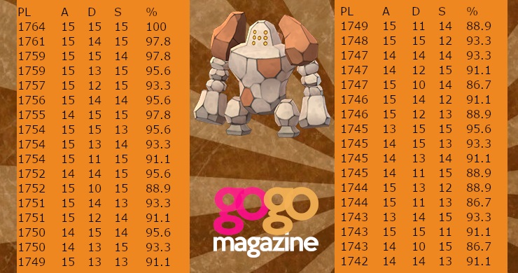 pokemon go pl regirock