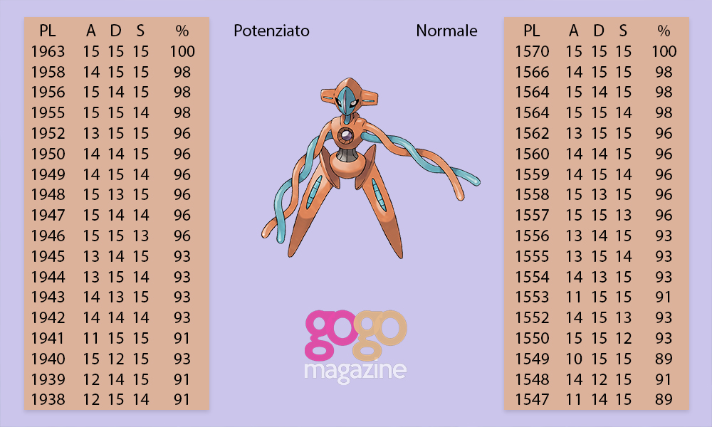 pokemon go deoxys pl